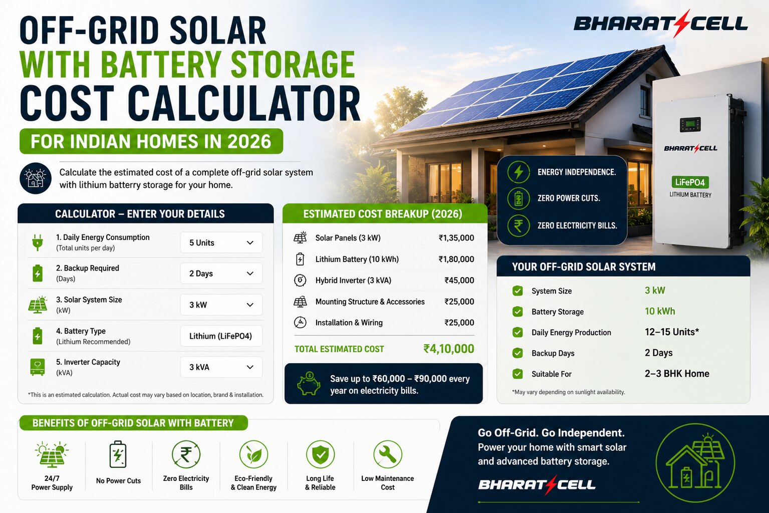 This is an Off-Grid Solar with Battery Storage Cost Calculator for Indian Homes in 2026.