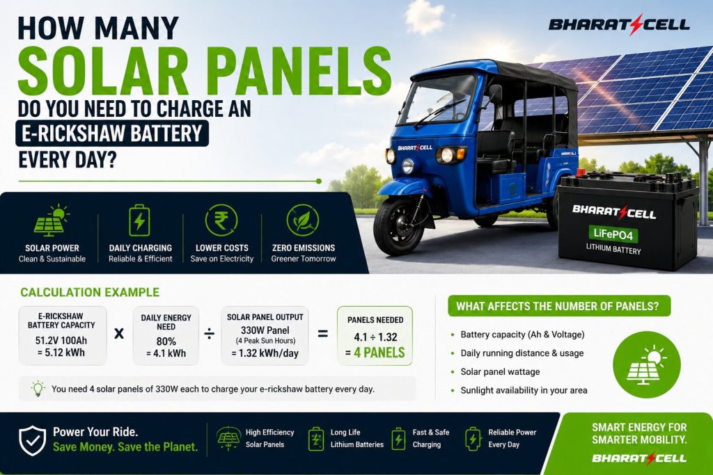 How Many Solar Panels Do You Need to Charge an E-Rickshaw Battery Every Day