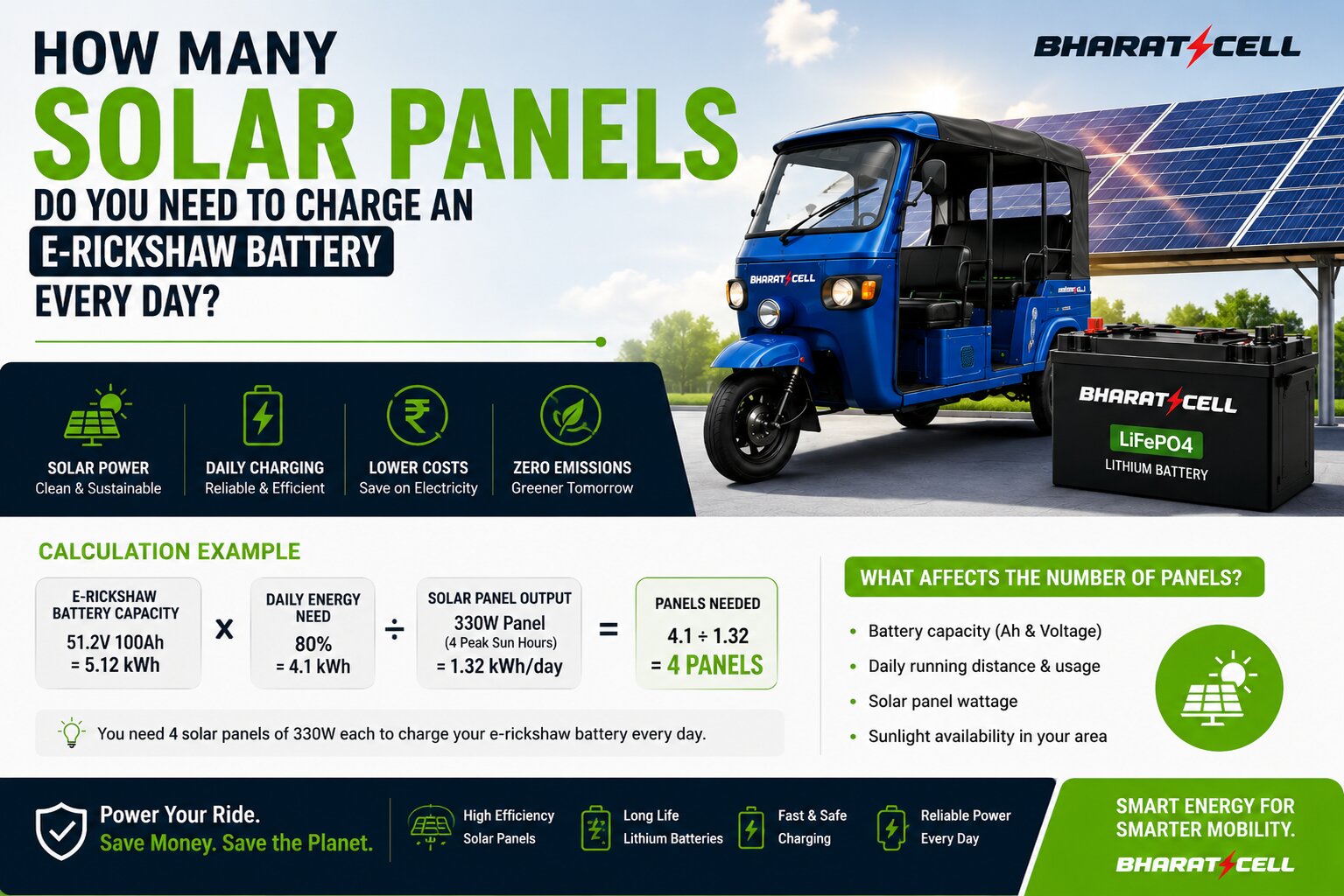 How Many Solar Panels Do You Need to Charge an E-Rickshaw Battery Every Day?