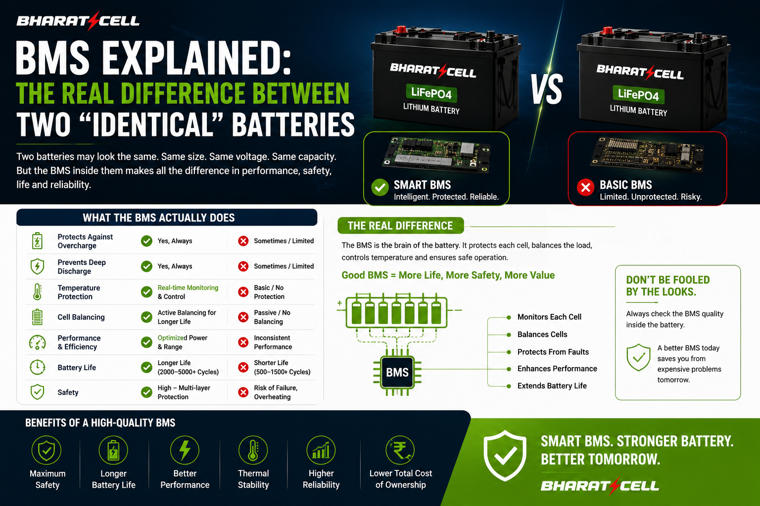 BMS Explained: The Real Difference Between Two “Identical” Batteries